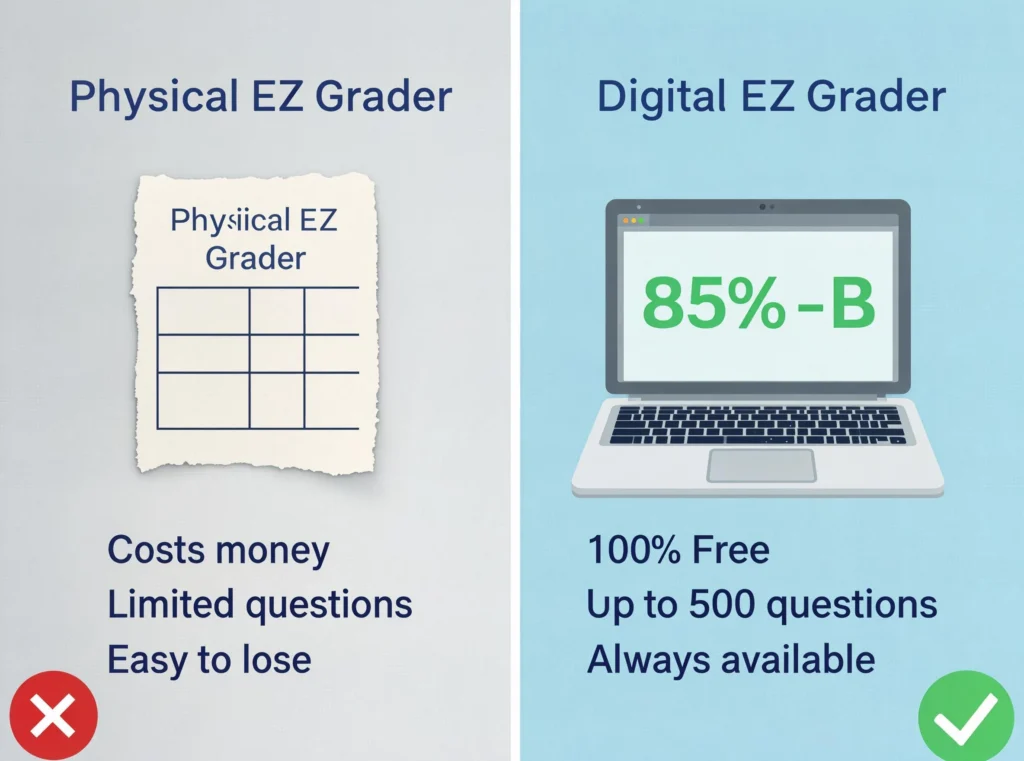 2030700729135534080 PHYSICAL VS DIGITAL EZ GRADER