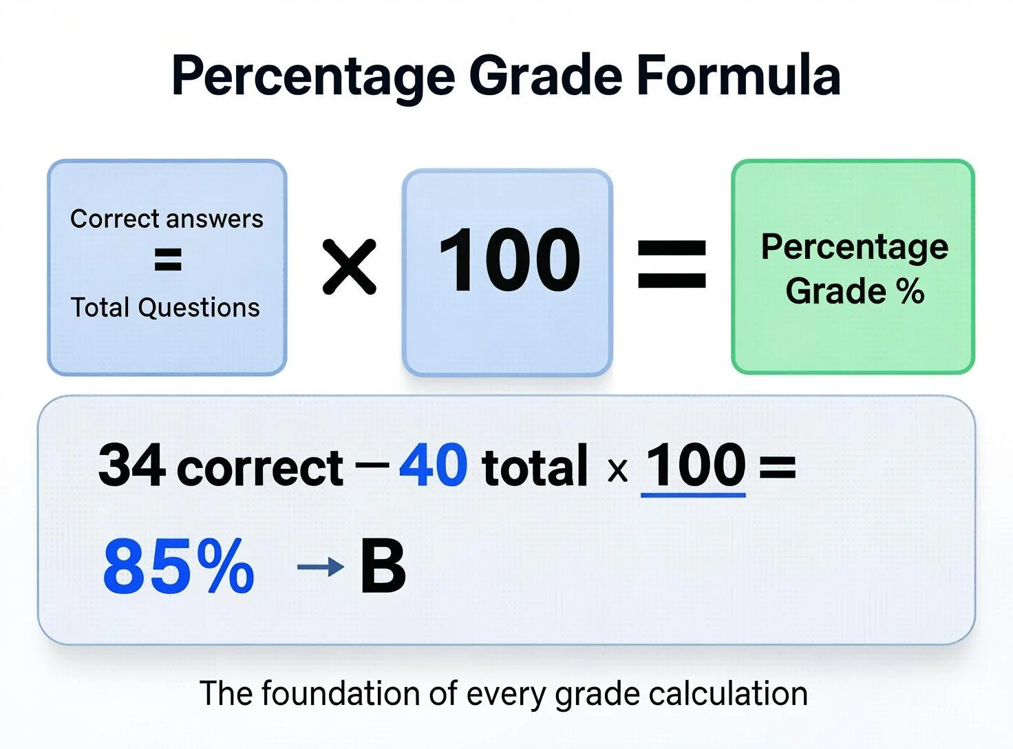 percentage grade formula correct answers divided by total questions multiplied by 100