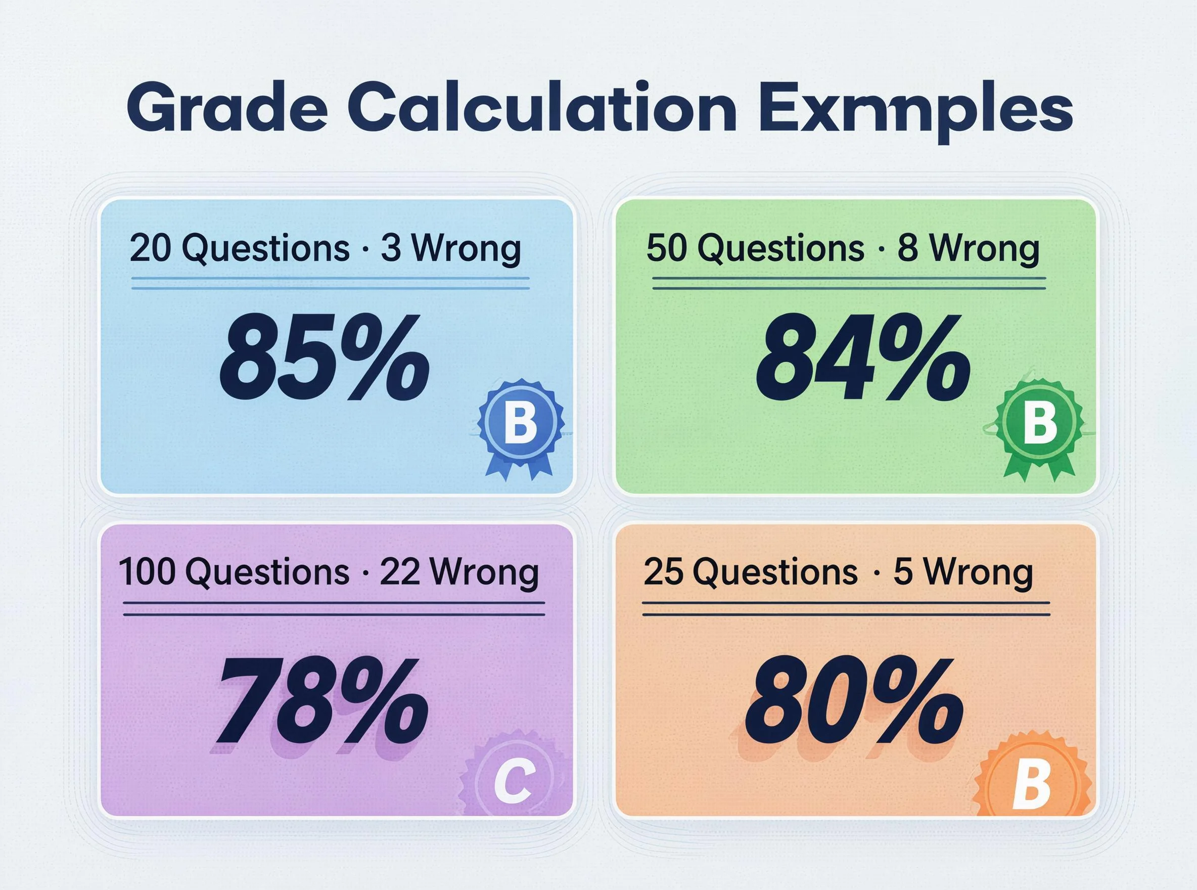 percentage grade calculation examples for 20 50 100 and 25 question tests