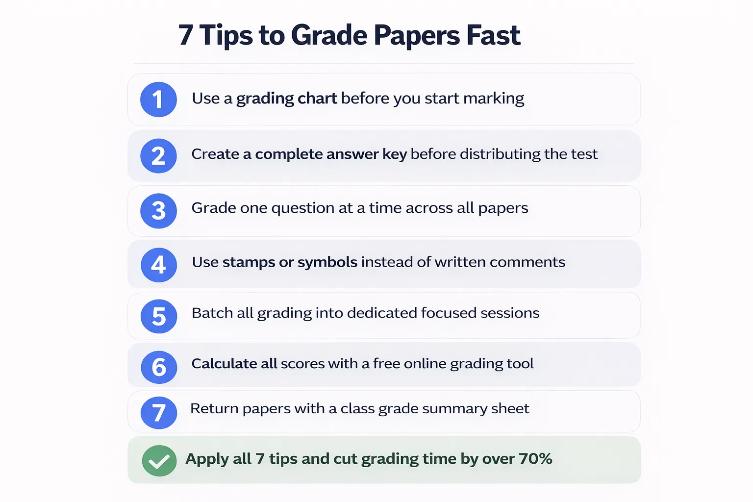 7 tips to grade papers fast summary for teachers